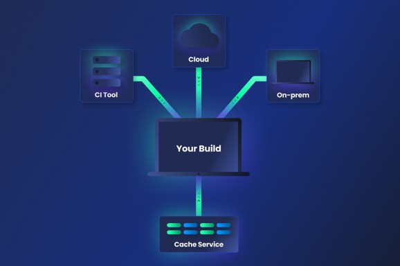Incredibuild and Garden are combining their tech.