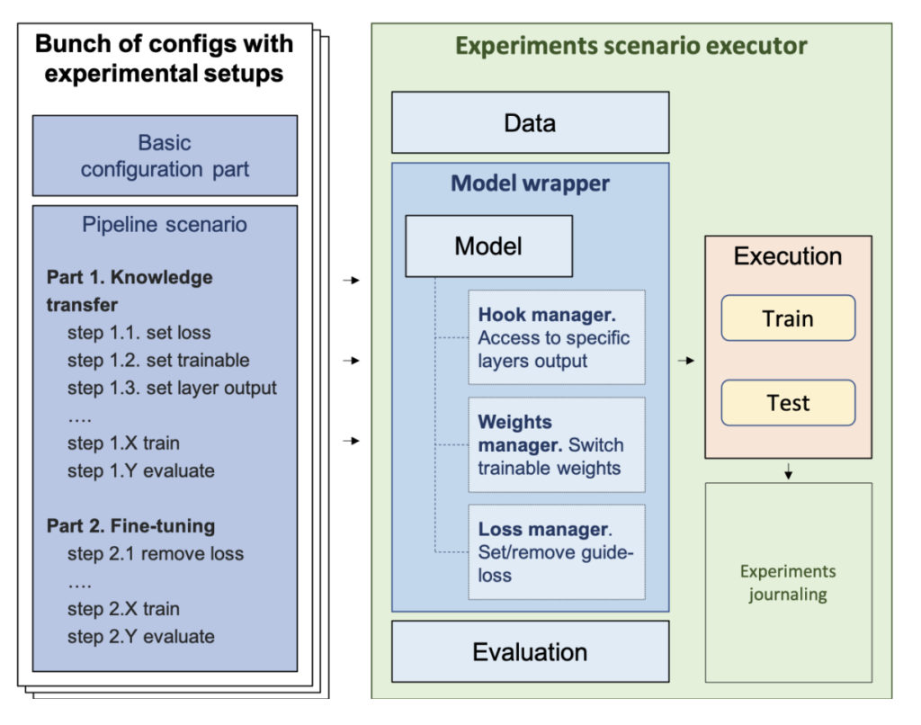 LLM-KT: A Flexible Framework for Enhancing Collaborative Filtering Models with Embedded LLM-Generated Features