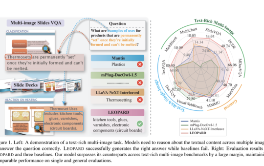 Leopard: A Multimodal Large Language Model (MLLM) Designed Specifically for Handling Vision-Language Tasks Involving Multiple Text-Rich Images