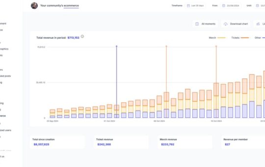 Levellr raises funds for tools to manage Discord communities