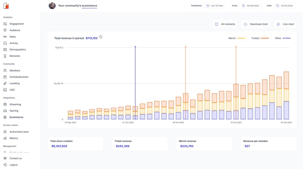 Levellr raises funds for tools to manage Discord communities