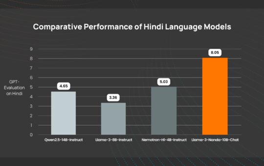 Llama-3-Nanda-10B-Chat: A 10B-Parameter Open Generative Large Language Model for Hindi with Cutting-Edge NLP Capabilities and Optimized Tokenization