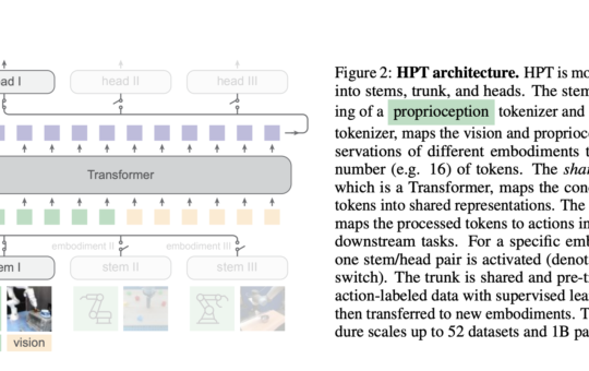 MIT Researchers Developed Heterogeneous Pre-trained Transformers (HPTs): A Scalable AI Approach for Robotic Learning from Heterogeneous Data