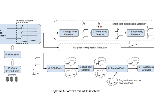 Meta AI Introduces FBDetect: A Performance Regression Detection System at Hyperscale Operations in-Production Monitoring