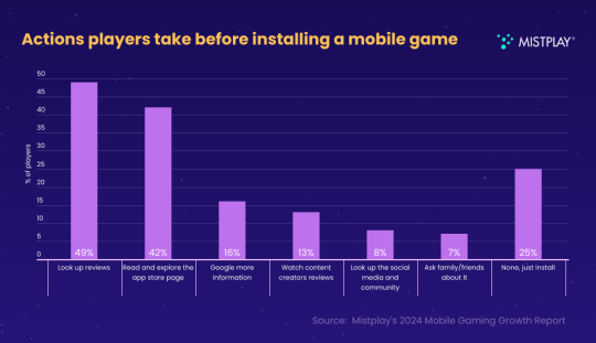 Mobile gaming will see new innovation in monetization in 2025 | Mistplay