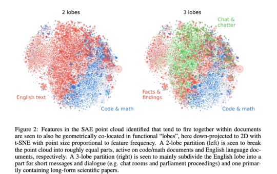 Multi-Scale Geometric Analysis of Language Model Features: From Atomic Patterns to Galaxy Structures