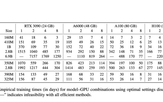 Optimizing Large-Scale AI Model Pre-Training for Academic Research: A Resource-Efficient Approach