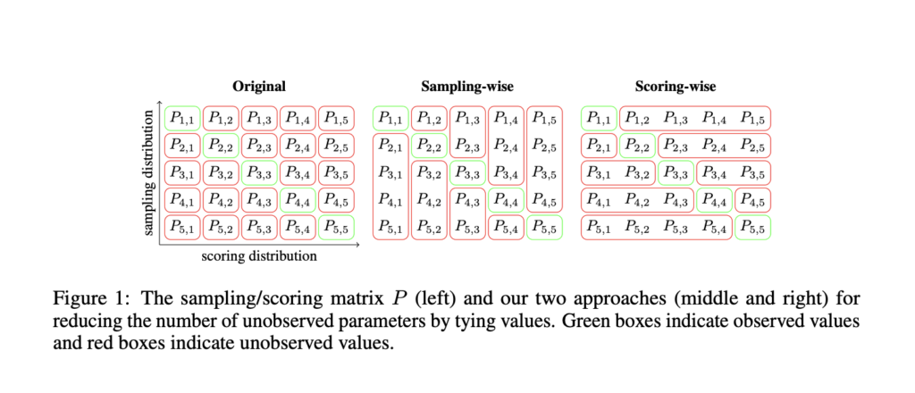 Predicting and Interpreting In-Context Learning Curves Through Bayesian Scaling Laws
