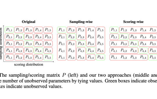 Predicting and Interpreting In-Context Learning Curves Through Bayesian Scaling Laws