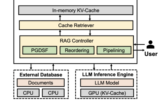 RAGCache: Optimizing Retrieval-Augmented Generation with Dynamic Caching