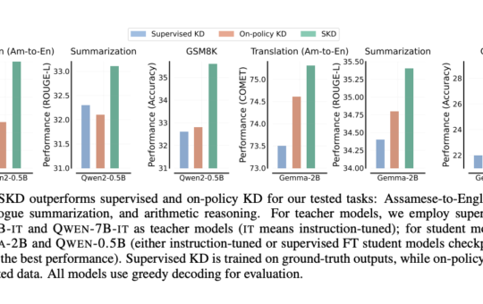 This AI Paper from Google Research Introduces Speculative Knowledge Distillation: A Novel AI Approach to Bridging the Gap Between Teacher and Student Models