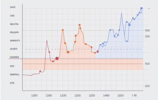 Top 10 Python Libraries for Data Analysis