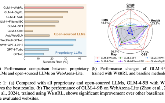 WEBRL: A Self-Evolving Online Curriculum Reinforcement Learning Framework for Training High-Performance Web Agents with Open LLMs
