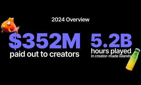 Fortnite is paying out a lot of money to creators.