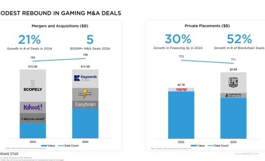 Drake Star's view of gaming M&A deals in all of 2024.