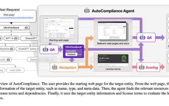 LG AI Research Releases NEXUS: An Advanced System Integrating Agent AI System and Data Compliance Standards to Address Legal Concerns in AI Datasets