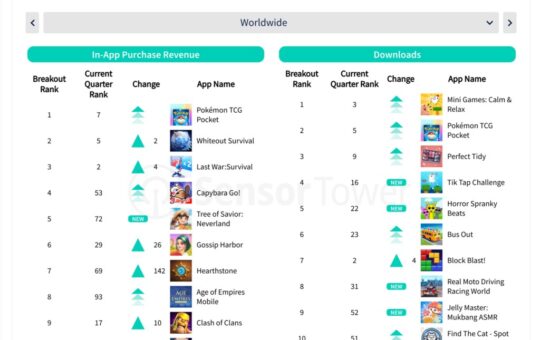 Strategy games dominated mobile market in late 2024 | Sensor Tower