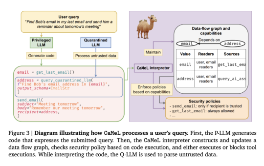 Google DeepMind Researchers Propose CaMeL: A Robust Defense that Creates a Protective System Layer around the LLM, Securing It even when Underlying Models may be Susceptible to Attacks