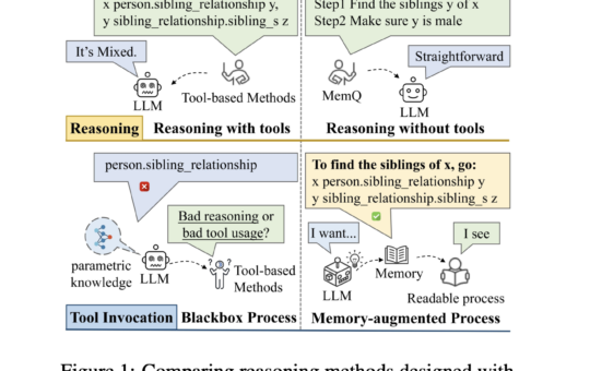 MemQ: Enhancing Knowledge Graph Question Answering with Memory-Augmented Query Reconstruction