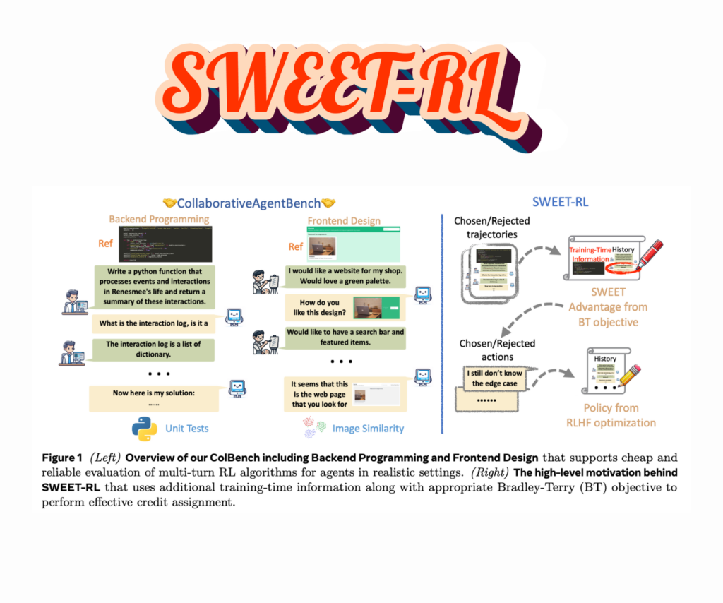 Meta AI Researchers Introduced SWEET-RL and CollaborativeAgentBench: A Step-Wise Reinforcement Learning Framework to Train Multi-Turn Language Agents for Realistic Human-AI Collaboration Tasks
