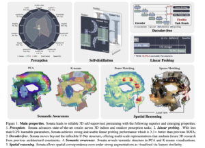 Meta Reality Labs Research Introduces Sonata: Advancing Self-Supervised Representation Learning for 3D Point Clouds