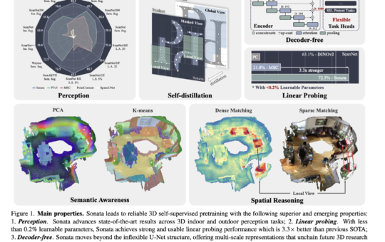 Meta Reality Labs Research Introduces Sonata: Advancing Self-Supervised Representation Learning for 3D Point Clouds