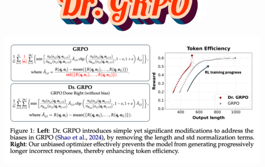 Sea AI Lab Researchers Introduce Dr. GRPO: A Bias-Free Reinforcement Learning Method that Enhances Math Reasoning Accuracy in Large Language Models Without Inflating Responses