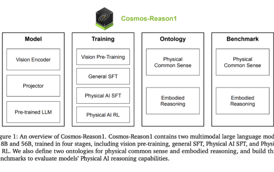 This AI Paper from NVIDIA Introduces Cosmos-Reason1: A Multimodal Model for Physical Common Sense and Embodied Reasoning