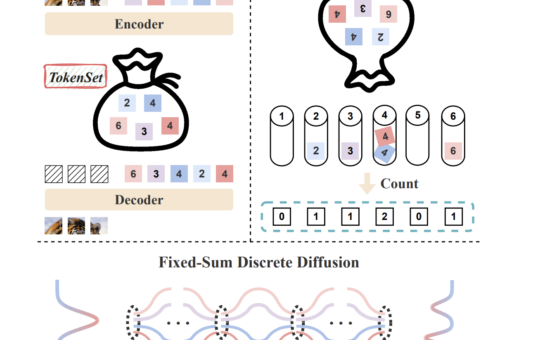 TokenSet: A Dynamic Set-Based Framework for Semantic-Aware Visual Representation