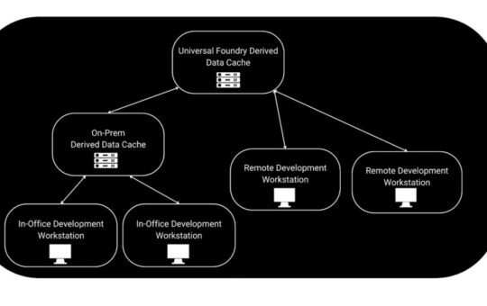 Universal Foundry offers cloud infrastructure grants for indie game teams