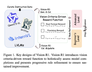 Vision-R1: Redefining Reinforcement Learning for Large Vision-Language Models