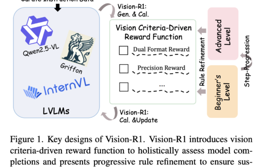 Vision-R1: Redefining Reinforcement Learning for Large Vision-Language Models