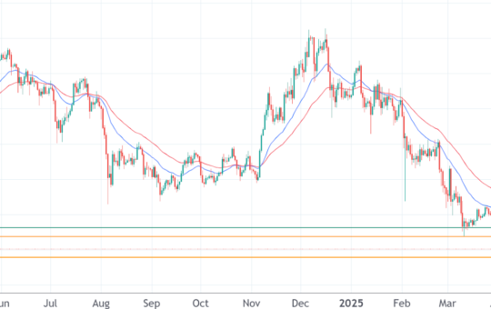 Ethereum price