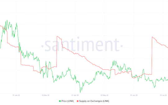 LINK Supply on Exchanges. Source: Santiment.