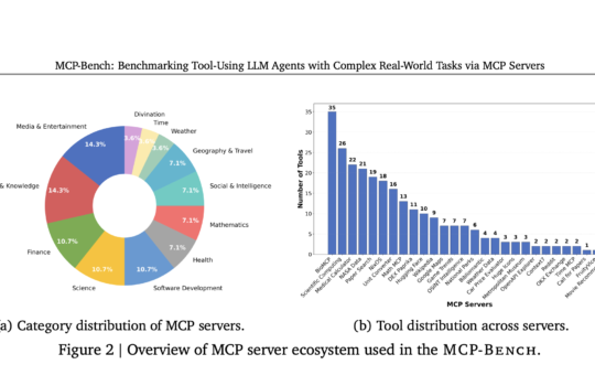 Accenture Research Introduce MCP-Bench: A Large-Scale Benchmark that Evaluates LLM Agents in Complex Real-World Tasks via MCP Servers