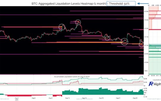 Bitcoin liquidation heatmap. Source: Alphractal
