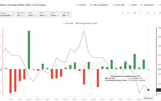 Bitcoin Inflow Streak: