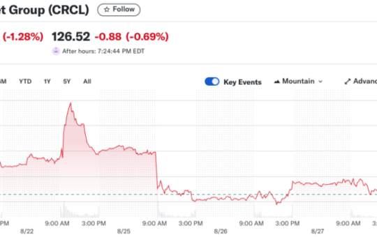 Circle Partners With Finastra on $5 Trillion USDC Settlement