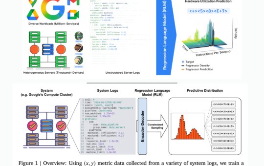 Google AI's New Regression Language Model (RLM) Framework Enables LLMs to Predict Industrial System Performance Directly from Raw Text Data