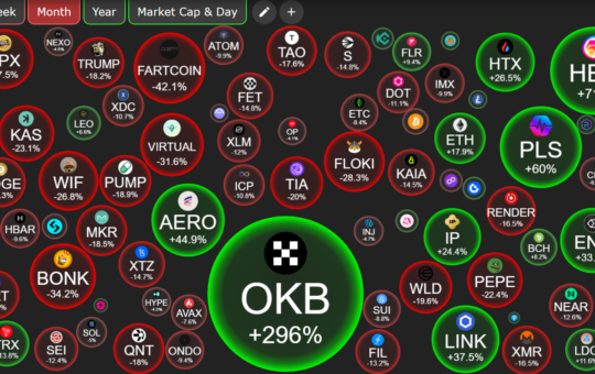 Altcoin Price Performance. Source: CryptoBubble.