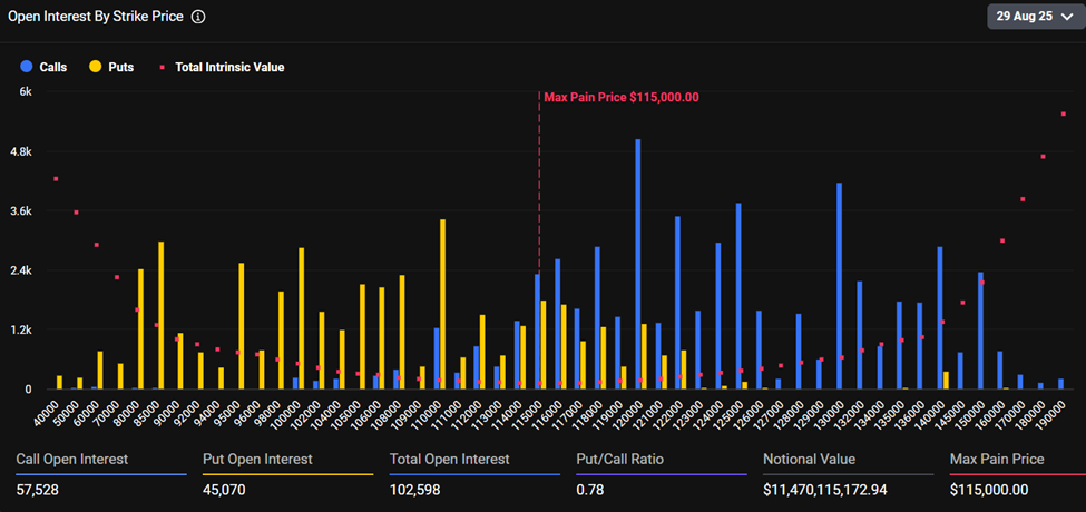 Bitcoin Expiring Options