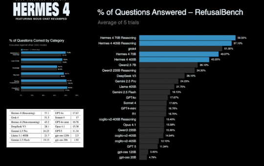 Nous Research Team Releases Hermes 4: A Family of Open-Weight AI Models with Hybrid Reasoning