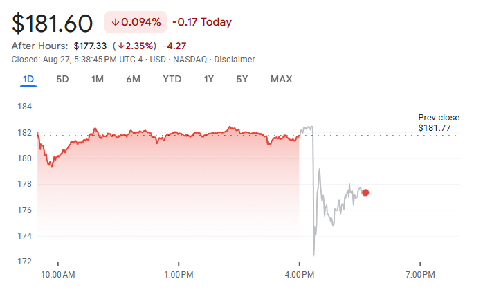 Nvidia Earnings Report Shows Record Revenues Despite Zero Sales in China