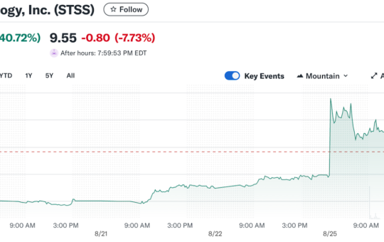 Sharps Technology Doubles After $400 Million Solana Treasury Plan