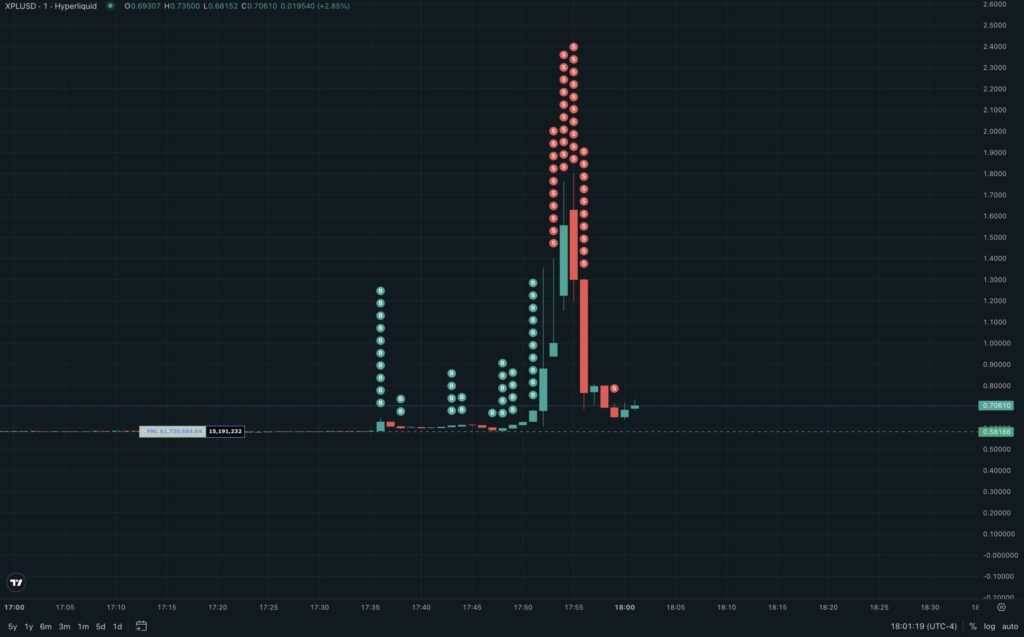 XPL price volatility. Source: MLM on X