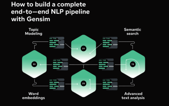 How to Build a Complete End-to-End NLP Pipeline with Gensim: Topic Modeling, Word Embeddings, Semantic Search, and Advanced Text Analysis