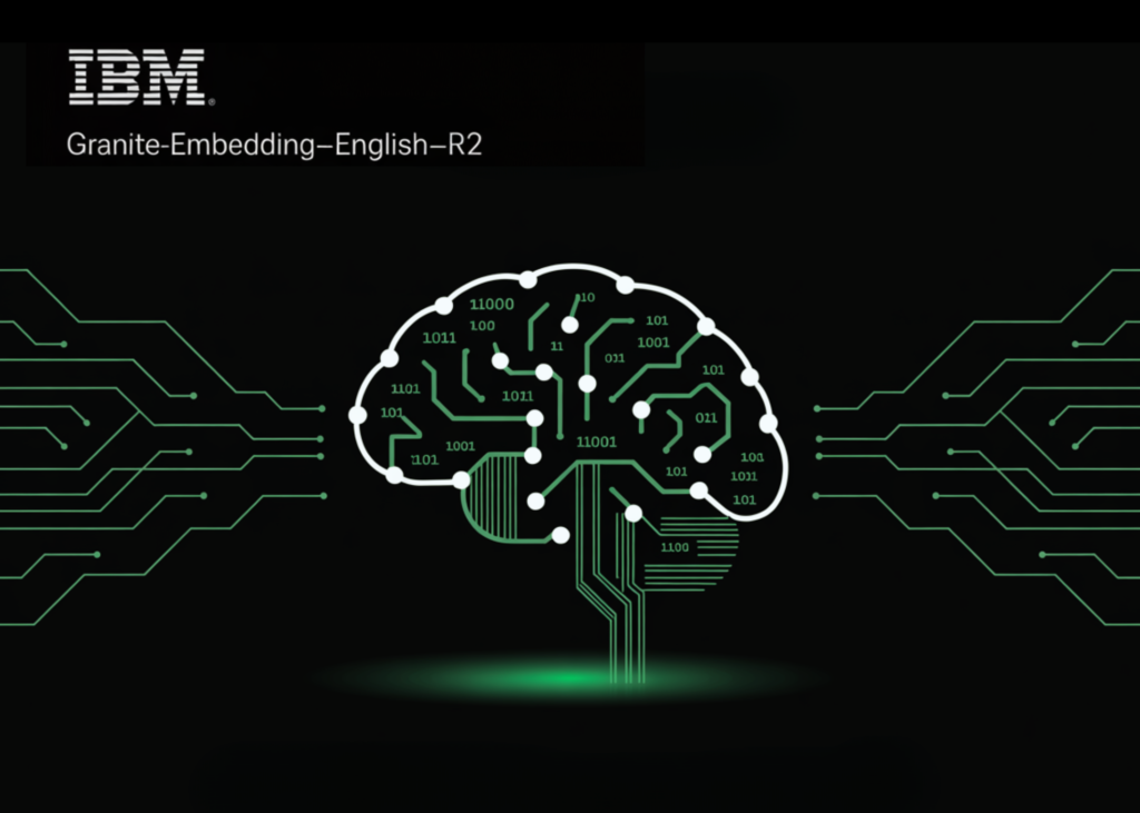 IBM AI Research Releases Two English Granite Embedding Models, Both Based on the ModernBERT Architecture