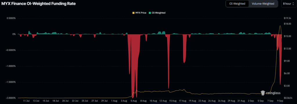MYX Funding Rate