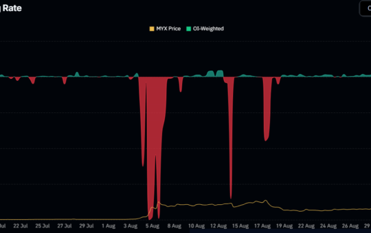 MYX Funding Rate