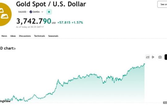 Spot gold climbs above $3,740/oz